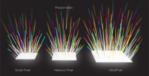 ultrapixels-sensor