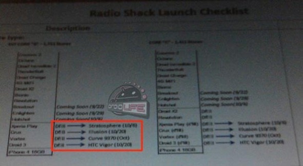 image-HTC-Vigor-RadioShack