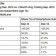 HTC still performing strong in US according to comScore