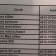 HTC One Max, One mini existence confirmed by O2 Germany document