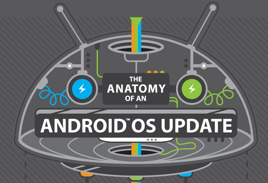 Android Update Anatomy
